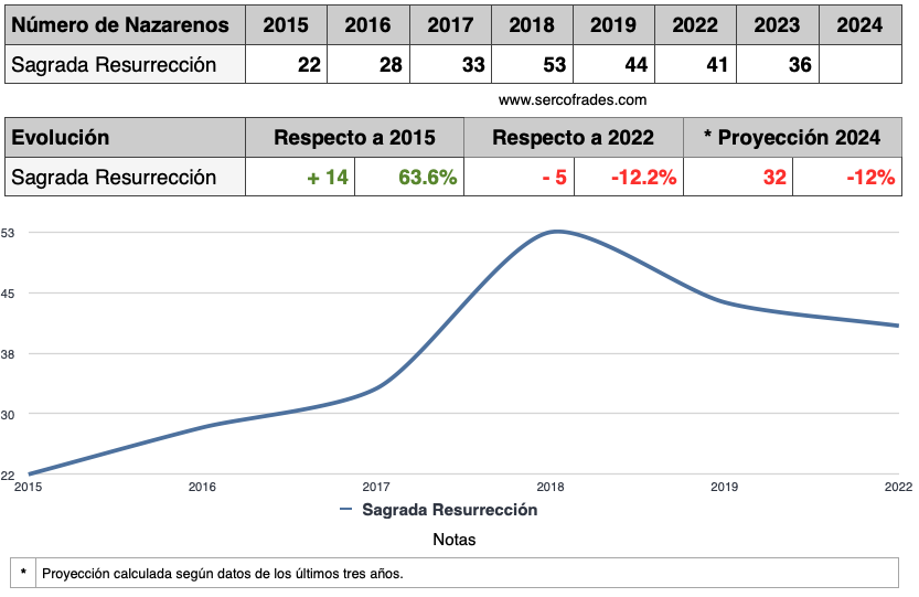 11-Domingo-de-Resurreccion-2023