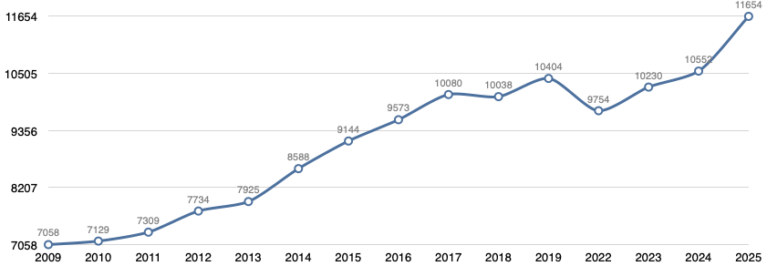 11-grafica-semana-santa