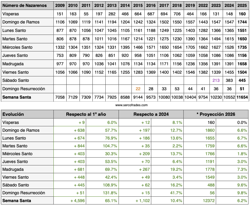 11-tabla-semana-santa