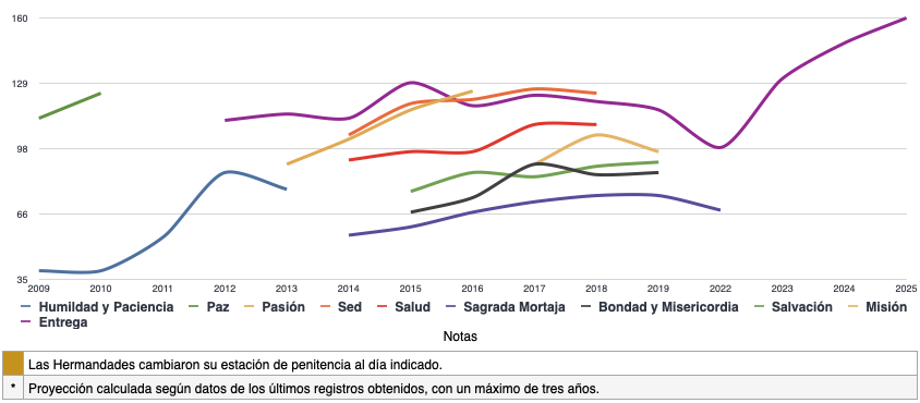 01-grafica-visperas-2025