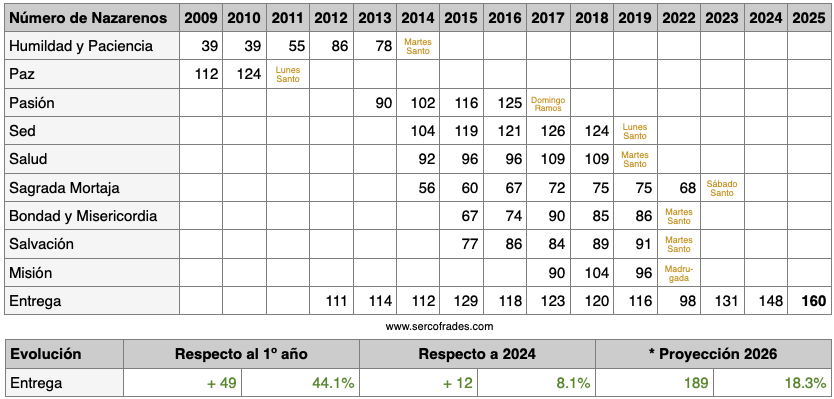 01-tabla-visperas-2-2025