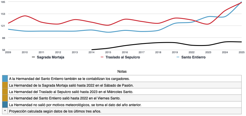 09-grafico-sabado-santo-2025