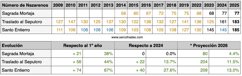 09-tabla-sabado-santo-2025